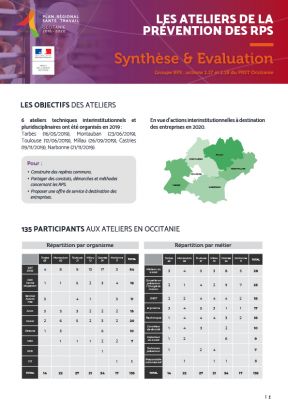 Ateliers pre&#769;vention RPS - Synthe&#768;se